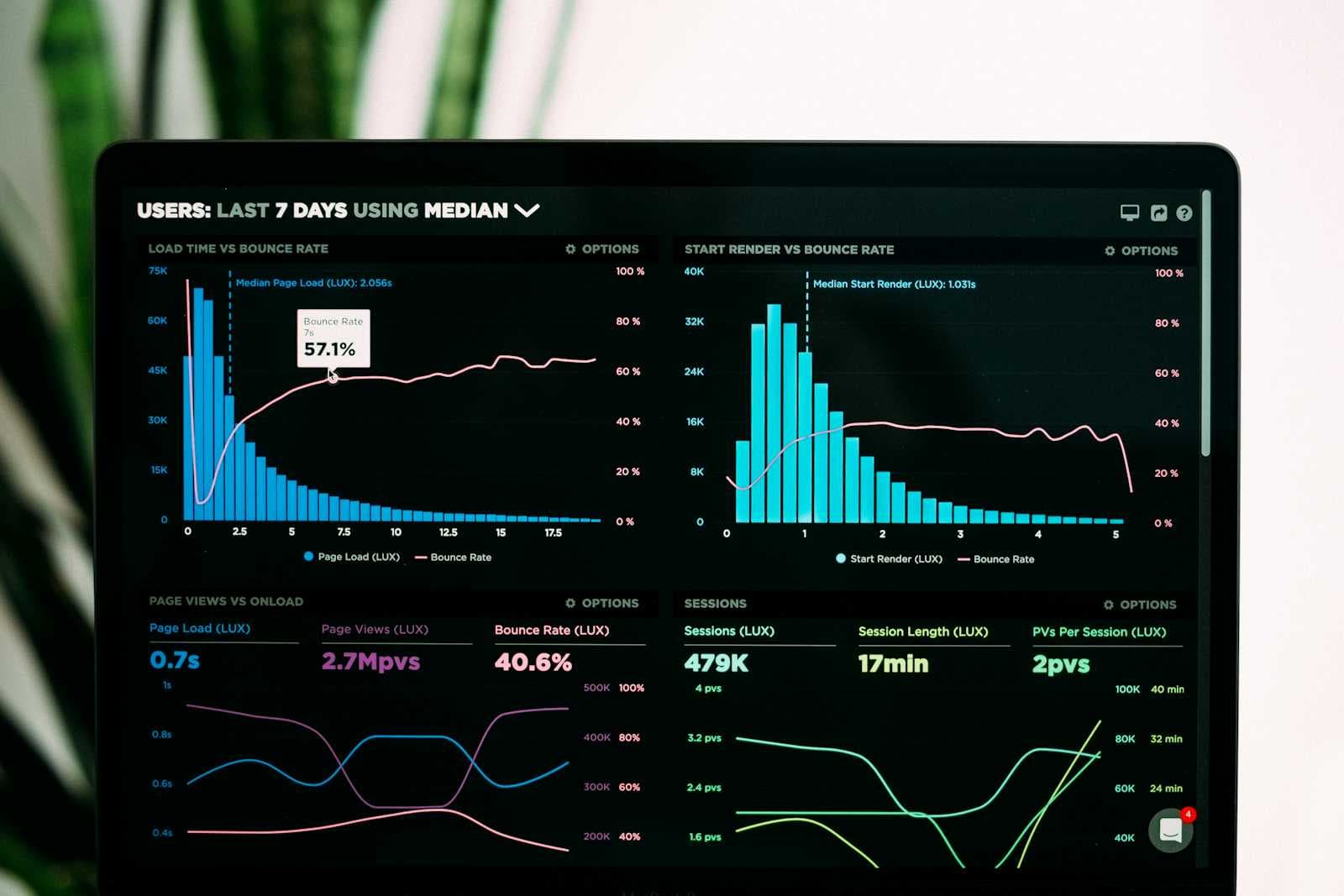 Introduction to Data Ops: Optimizing Data Flow in Modern Organizations